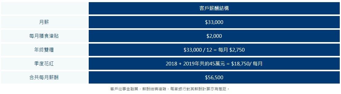 利嘉閣按揭代理有限公司 Ricacorp Mortgage Agency Limited