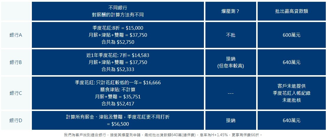 利嘉閣按揭代理有限公司 Ricacorp Mortgage Agency Limited