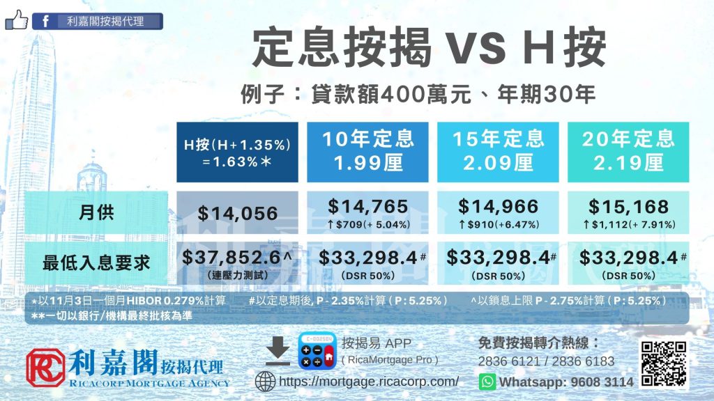 P按 、 H按 還是 定息按揭？
