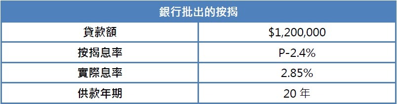利嘉閣按揭代理有限公司 Ricacorp Mortgage Agency Limited