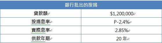 利嘉閣按揭代理有限公司 Ricacorp Mortgage Agency Limited