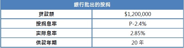 利嘉閣按揭代理有限公司 Ricacorp Mortgage Agency Limited