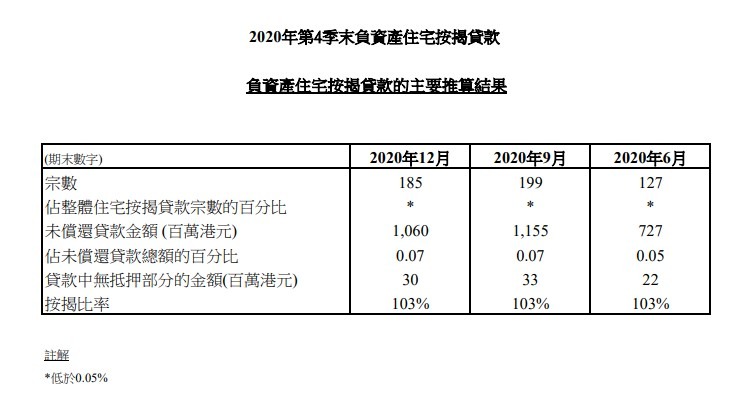 利嘉閣按揭代理有限公司 Ricacorp Mortgage Agency Limited