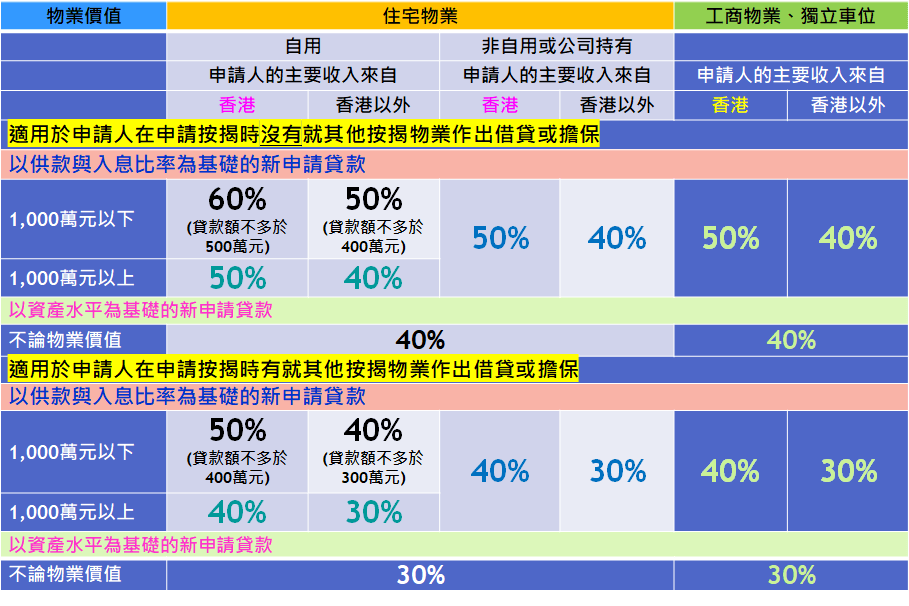 利嘉閣按揭代理有限公司 Ricacorp Mortgage Agency Limited
