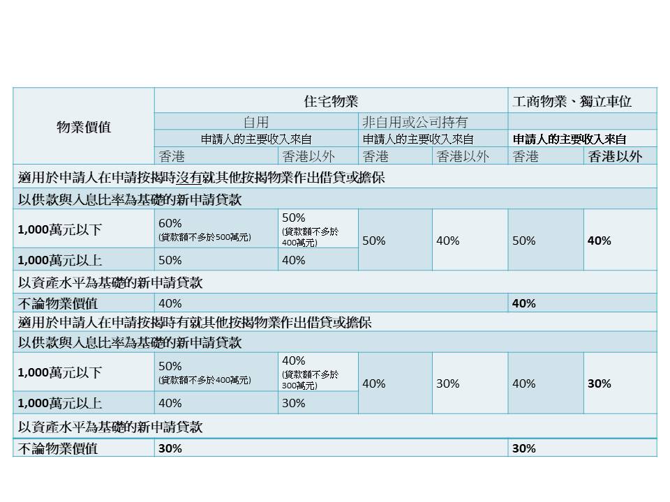 利嘉閣按揭代理有限公司 Ricacorp Mortgage Agency Limited