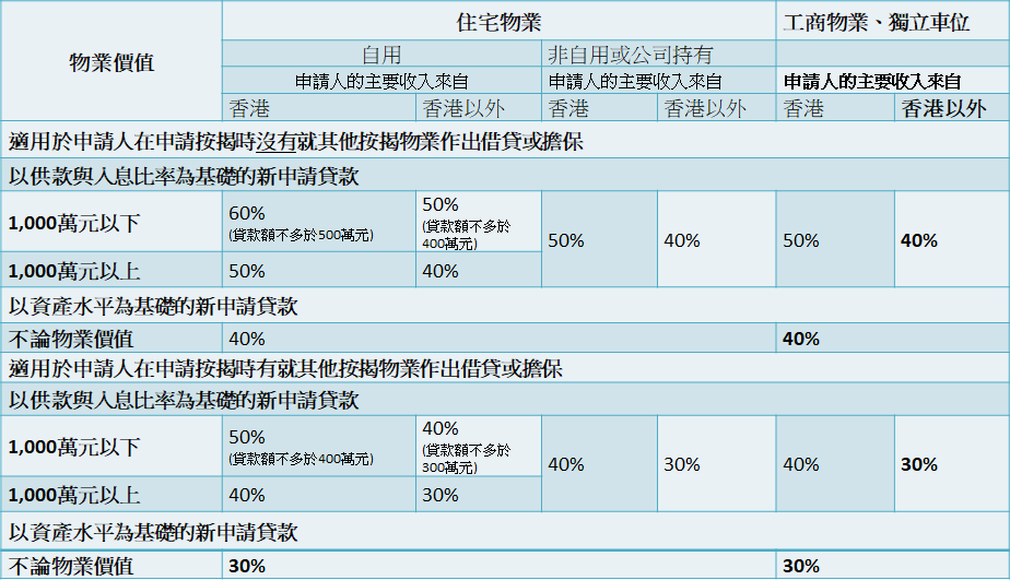 利嘉閣按揭代理有限公司 Ricacorp Mortgage Agency Limited