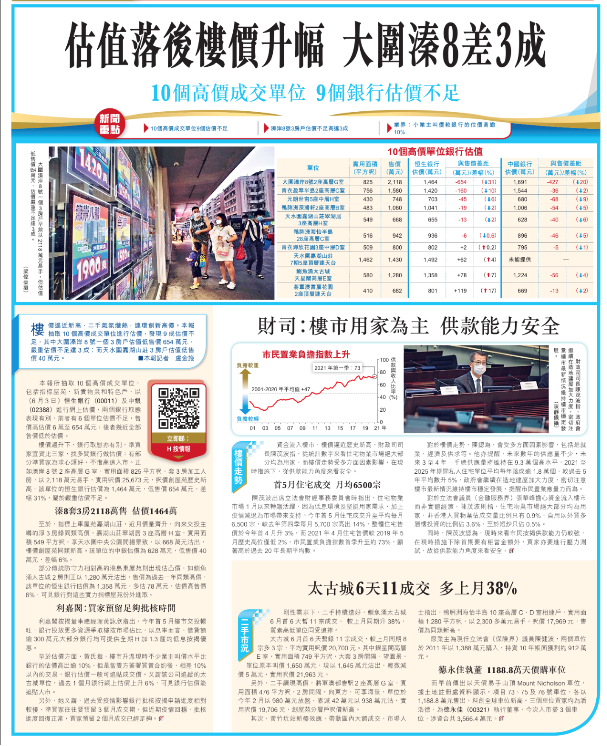 經濟日報_估值落後樓價升幅 大圍溱8差3成