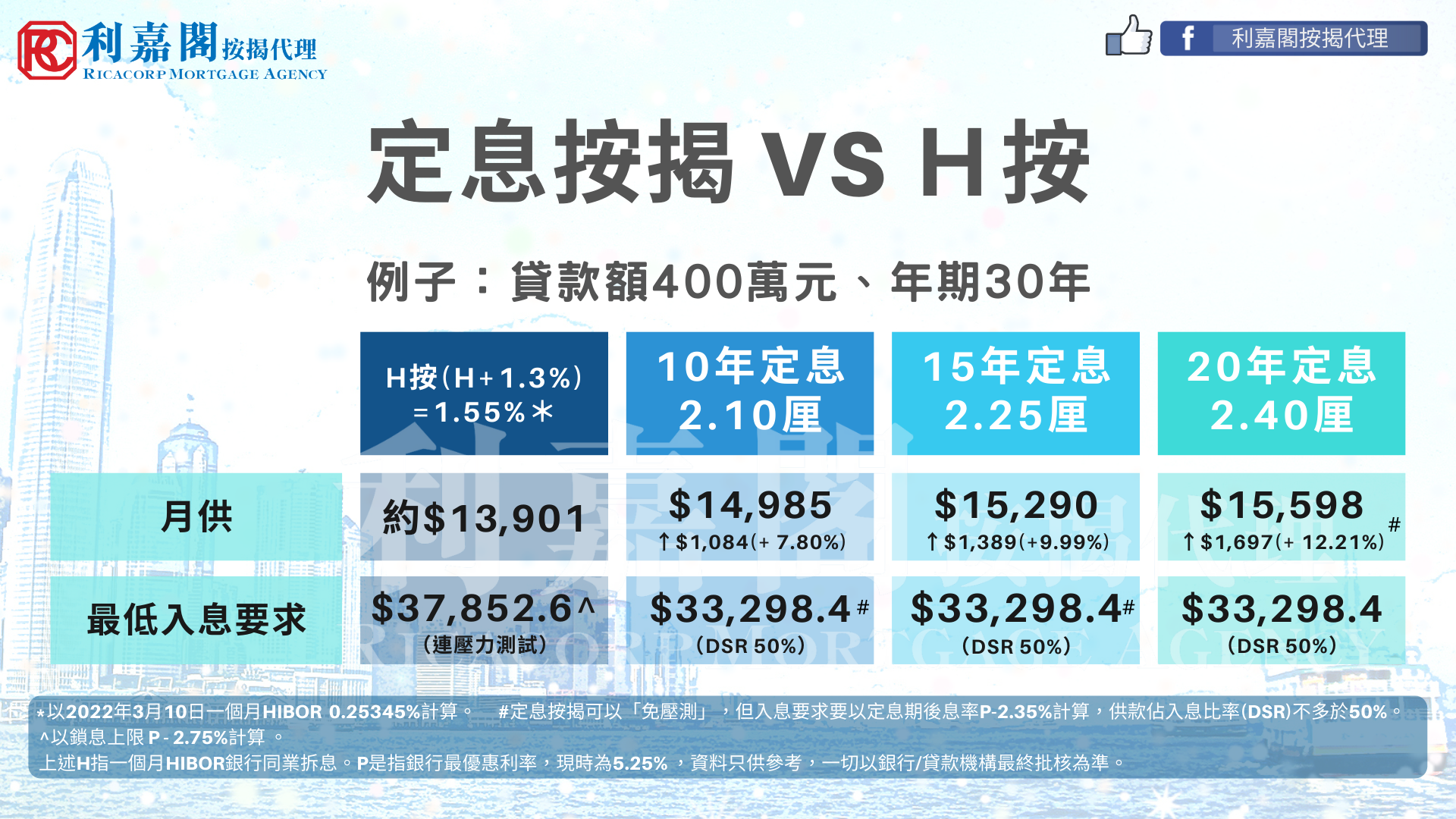 利嘉閣按揭代理有限公司 Ricacorp Mortgage Agency Limited