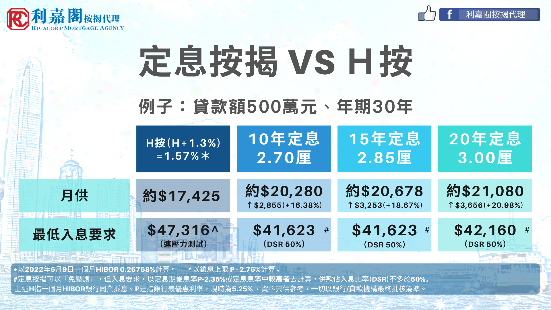 利嘉閣按揭代理有限公司 Ricacorp Mortgage Agency Limited