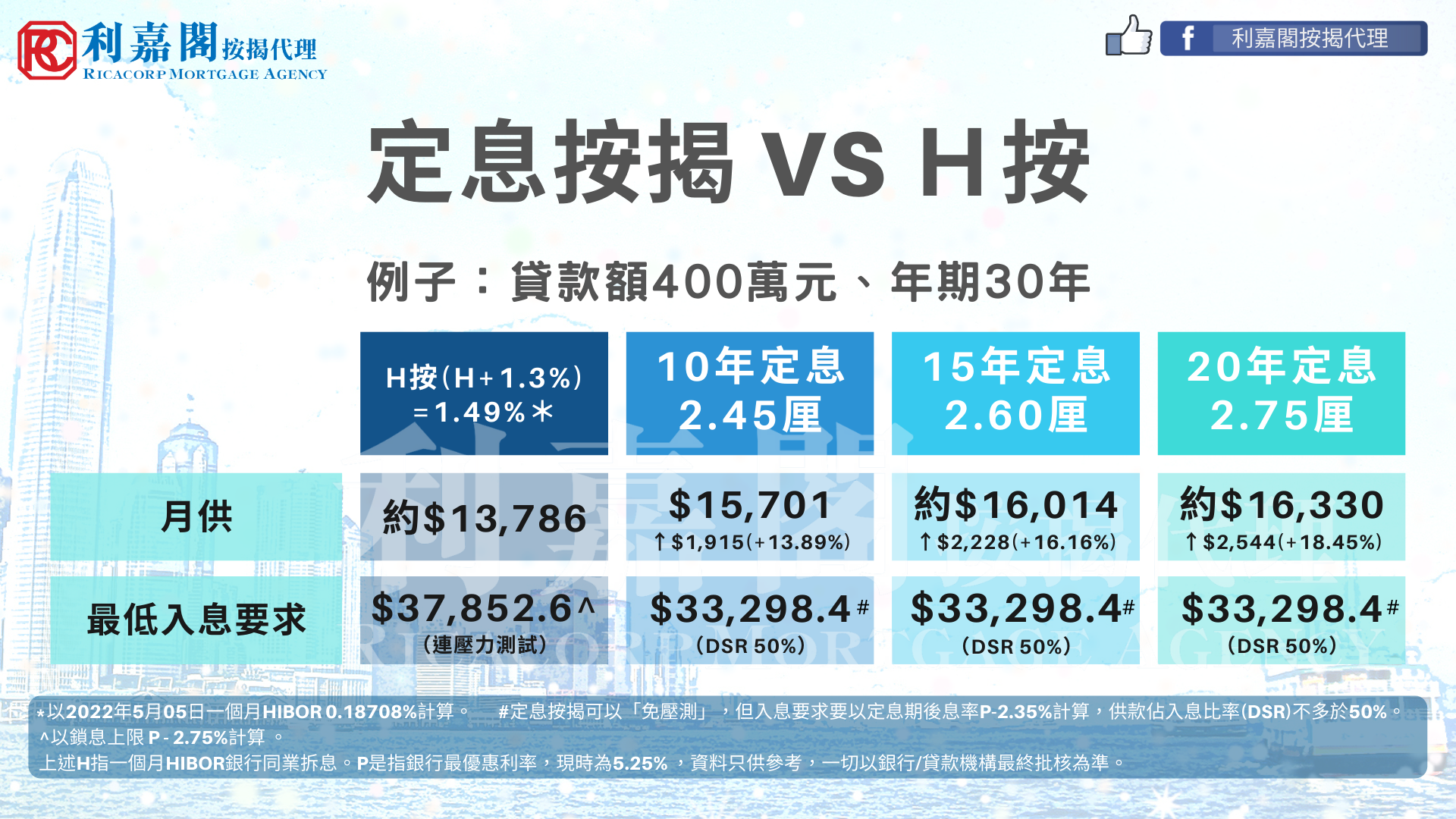 利嘉閣按揭代理有限公司 Ricacorp Mortgage Agency Limited