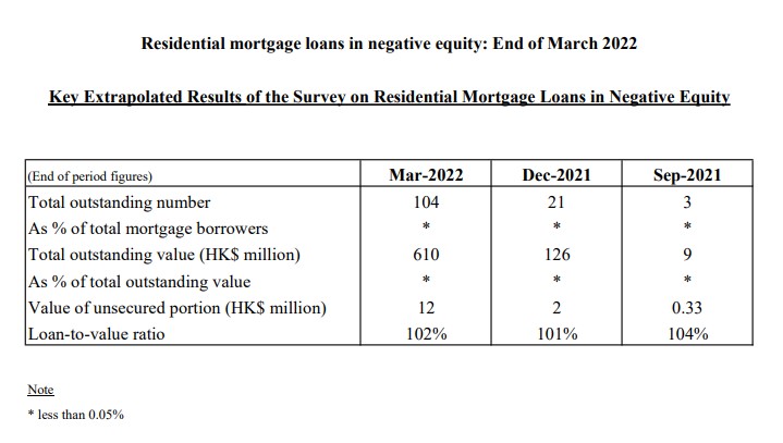 利嘉閣按揭代理有限公司 Ricacorp Mortgage Agency Limited