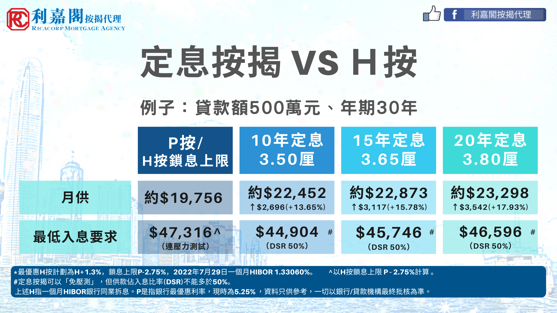 利嘉閣按揭代理有限公司 Ricacorp Mortgage Agency Limited