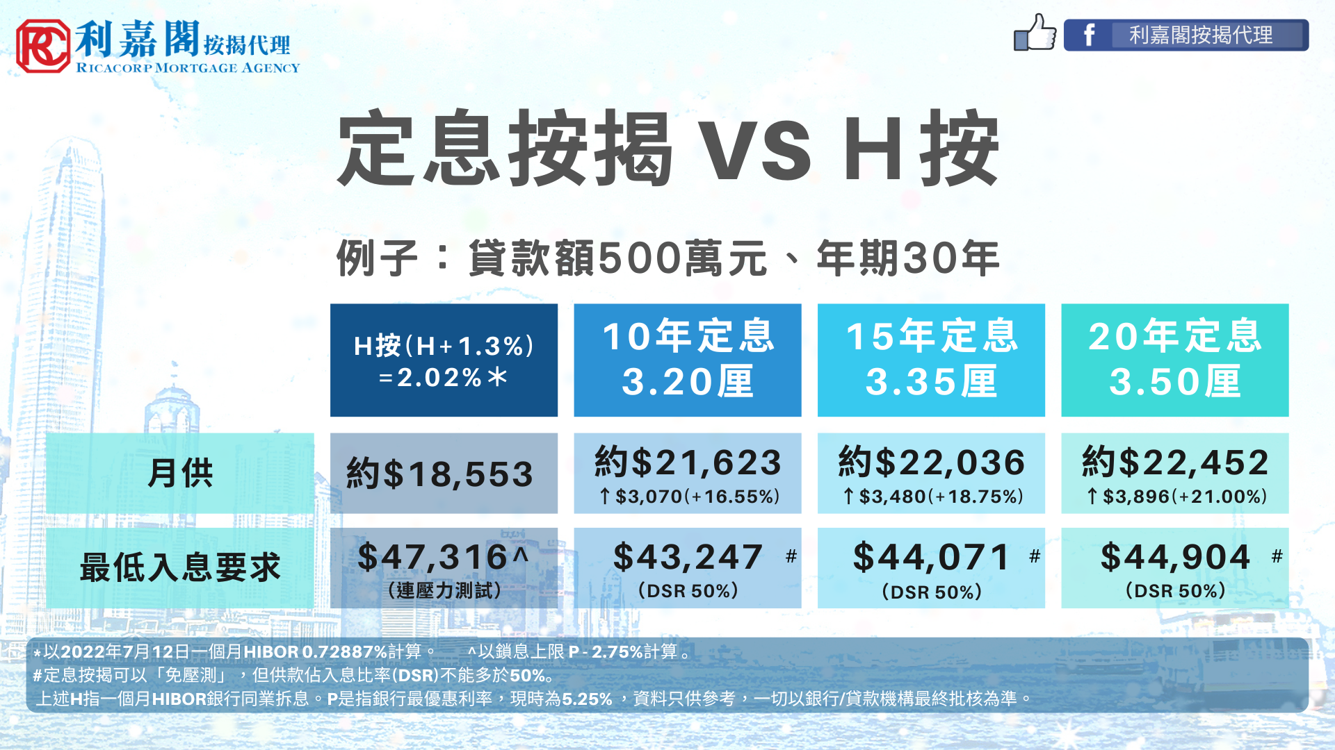 利嘉閣按揭代理有限公司 Ricacorp Mortgage Agency Limited