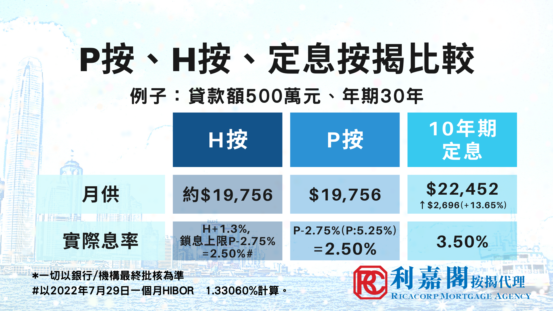 利嘉閣按揭代理有限公司 Ricacorp Mortgage Agency Limited