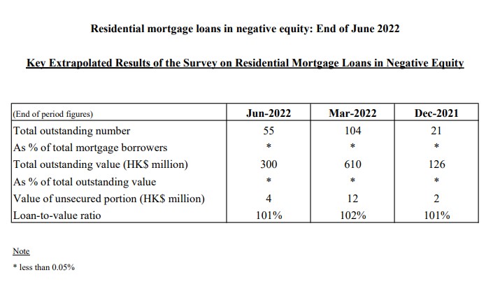 利嘉閣按揭代理有限公司 Ricacorp Mortgage Agency Limited