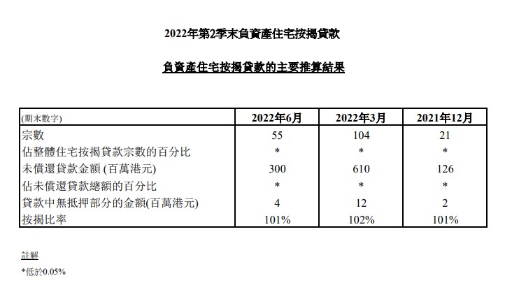 利嘉閣按揭代理有限公司 Ricacorp Mortgage Agency Limited