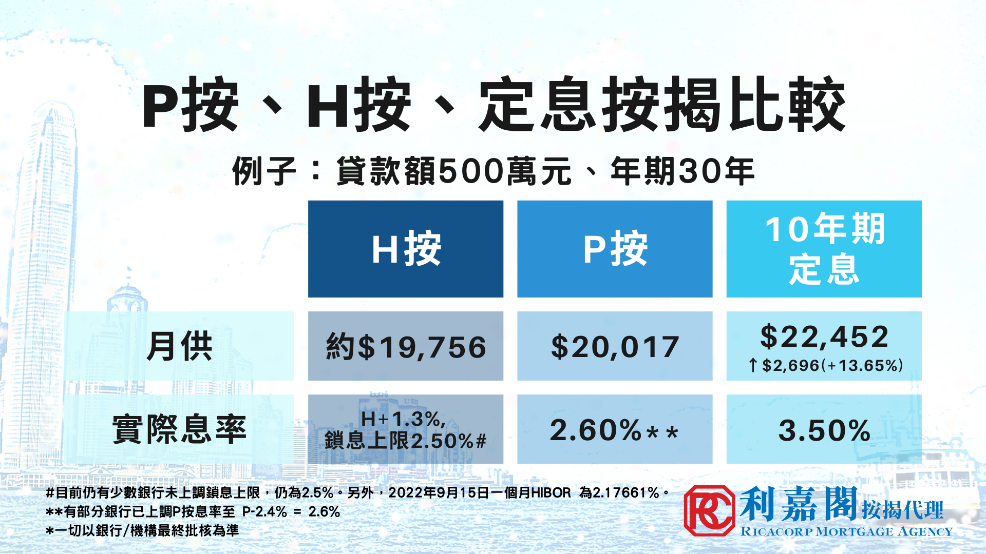 利嘉閣按揭代理有限公司 Ricacorp Mortgage Agency Limited