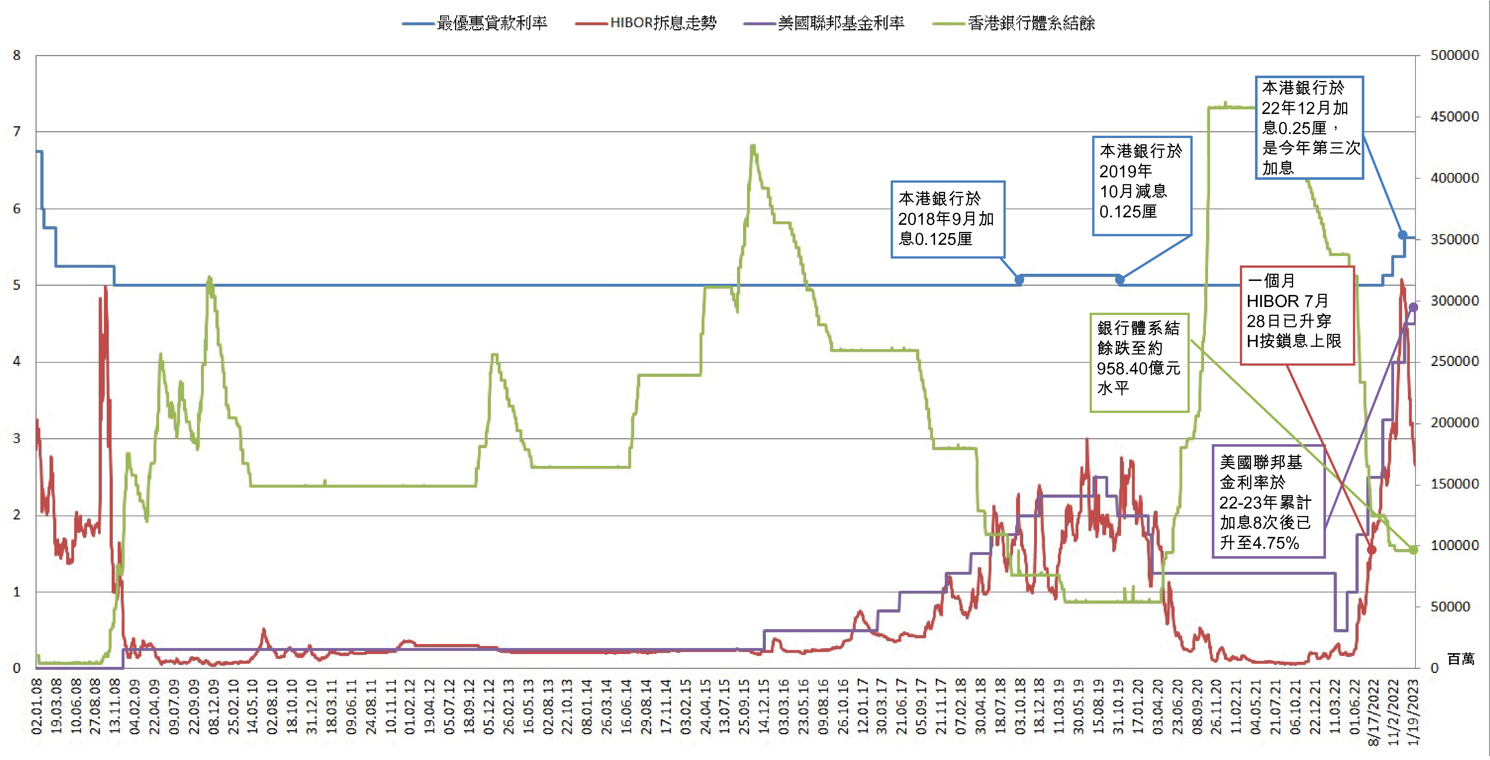 利嘉閣按揭代理有限公司 Ricacorp Mortgage Agency Limited