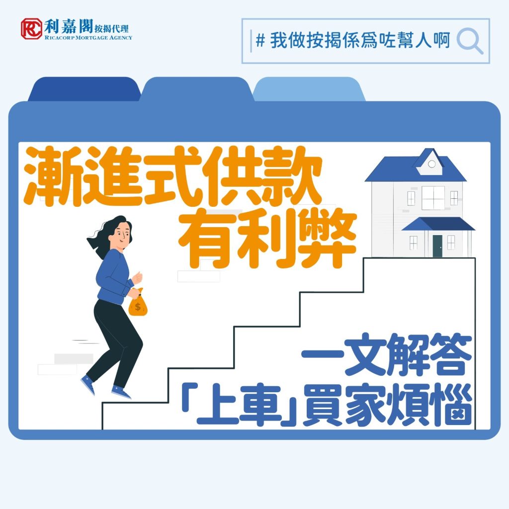 新盤以目前的樓價水平來說定價吸引，近期有發展商為了吸引更多客源，繼2022年後再次推出「漸進式供款」計劃，讓買家首三年以低於一般銀行按揭的息率供款，以一個入場費320萬元的單位來說，選擇「漸進式供款」做八成按，在首三年可以節省高逾十萬元的利息支出。不過要留意這類計劃就跟平日發展商的「呼吸plan」一樣，隨著供款期推進，每年的息率和供款額會快速上升，對一些本來乃「摱車邊」勉強「上車」的買家來說會構成巨大供款壓力，不容忽視。
