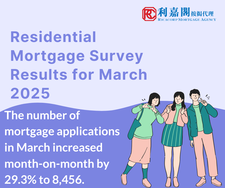 The Hong Kong Monetary Authority announced the results of the residential mortgage survey for March 2025. The number of mortgage applications in March increased month-on-month by 29.3% to 8,456.
