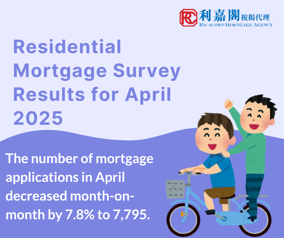 The Hong Kong Monetary Authority announced the results of the residential mortgage survey for April 2025.The number of mortgage applications in April decreased month-on-month by 7.8% to 7,795.  