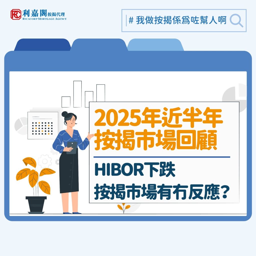 差不多半年前,市場熱烈討論減息周期開展,樓市似乎重拾動力,不少專家呼籲準買家「手快有手慢無」。然而轉眼間2025年已過半,按揭利率雖然確實回落,但原因卻與美國聯儲局無關(年內尚未減息),而是本地銀行體系資金氾濫,令一個月銀行同業拆息(HIBOR)跌至三年低位所致。回顧去年底市場預測樓價全年升幅約5%至10%,但中原城市領先指數(CCL)自一月以來已連跌四個月至136.71,顯示二手住宅價格仍在低位徘徊,坊間對樓市復甦的憧憬看來仍需時兌現。