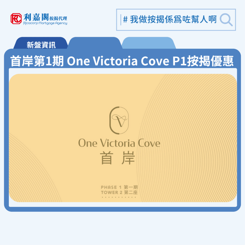 由恒基地產、希慎興業及帝國集團發展紅磡新盤「首岸第1期 One Victoria Cove Phase 1」公布首張價單,首岸第1期 One Victoria Cove Phase 1 位於紅磡庇利街1號。首張價單,涉及110伙,折實售價638萬元起,折實呎價17,365元起。首張價單共110伙,涵蓋100伙2房及10伙3房,實用面積介乎339至642平方呎,價單定價701.1萬至1,435.3萬元,價單呎價19,083至22,050元。發展商提供3款付款方式,最高可享9%折扣優惠,折實售價638萬至1,215.1萬元,折實呎價17,365至20,065元。入場單位為第2座5樓N室,實用面積339平方呎,折實售價638萬元,折實呎價18,820元;而折實呎價最低為第2座5樓H室,實用面積399平方呎,折實售價692.9萬元,折實呎價17,365元。首岸第1期 One Victoria Cove Phase 1 位於紅磡庇利街1號,首岸第1期 One Victoria Cove Phase 1 示範單位設於尖沙咀美麗華廣場3樓。