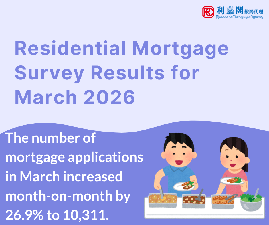 The Hong Kong Monetary Authority announced the results of the residential mortgage survey for March 2026. The number of mortgage applications in March increased month-on-month by 26.9% to 10,311.