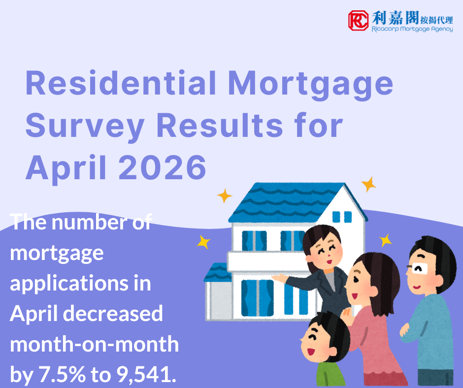 The Hong Kong Monetary Authority announced the results of the residential mortgage survey for April 2026.
The number of mortgage applications in April decreased month-on-month by 7.5% to 9,541.
Mortgage loans approved in April decreased by 9% compared with March to HK$36.5 billion. Among these, mortgage loans financing primary market transactions decreased by 20.3% to HK$10.7 billion and those financing secondary market transactions decreased by 6.7% to HK$21.8 billion. Mortgage loans for refinancing increased by 21% to HK$4 billion.