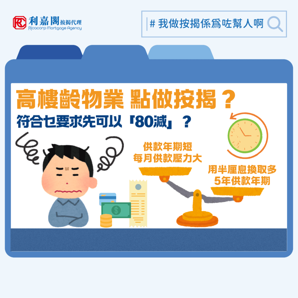 市區舊樓因為入場門檻較低、實用率高,加上不少位處鬧市核心地段,一直深受上車客及投資者歡迎。不過,單位樓齡偏高,除日久失修且多小毛病之外,還會對買家的按揭計劃有重大影響。一般按揭年期是用「75減」申請人年齡或單位樓齡計算,兩者取數目較低者。言則就算申請人年僅24歲就置業,「75減」人齡後還有51年,如果目標單位樓齡達60年,銀行願意批出的最長供款年期還是不會高於15年。而供款年期的長短又會影響入息要求,隨時決定一個收入較低的申請人能否成功貸款購入心儀單位。
